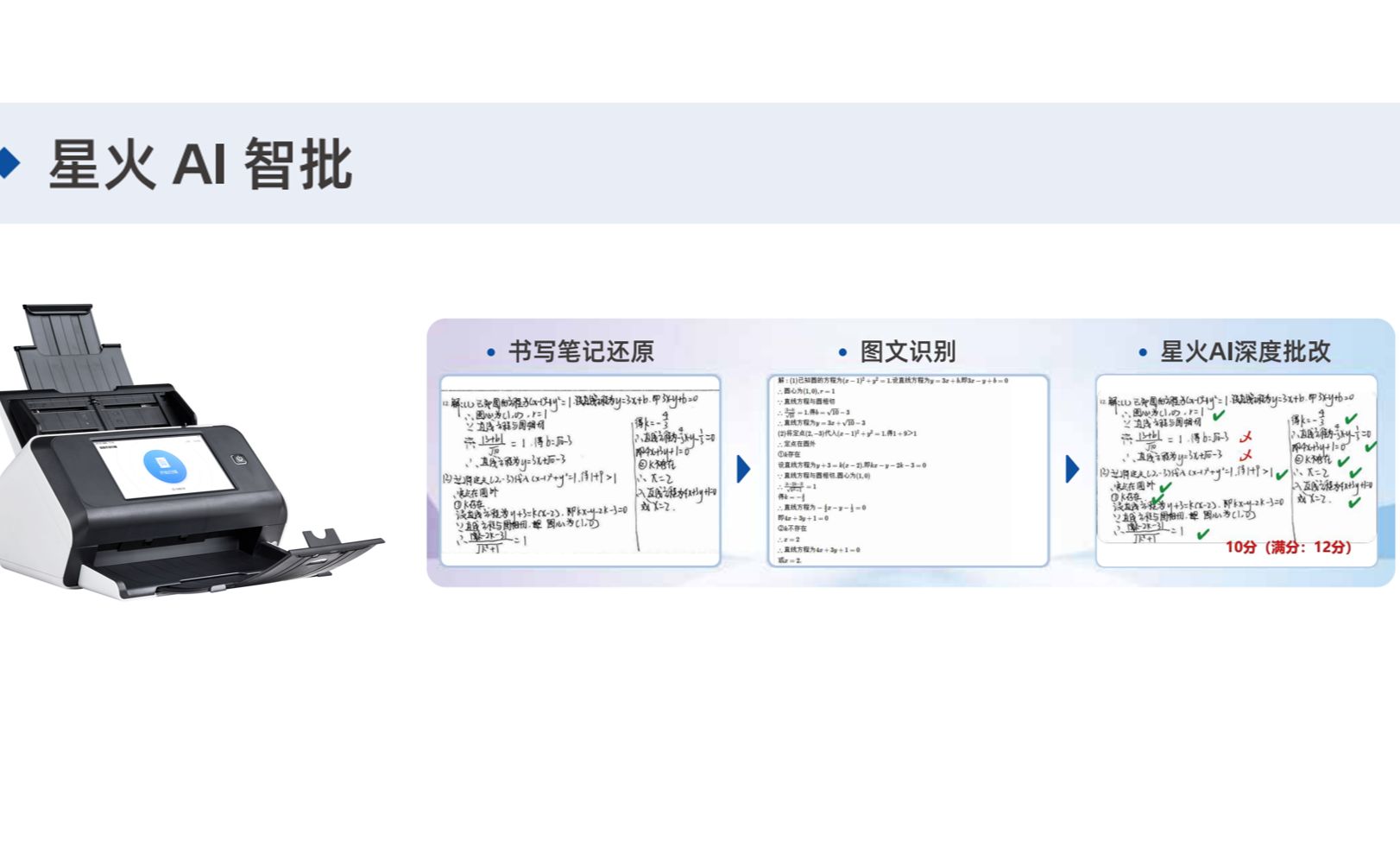 02xinghuodamoxingjiachidezhinengpigai.jpg